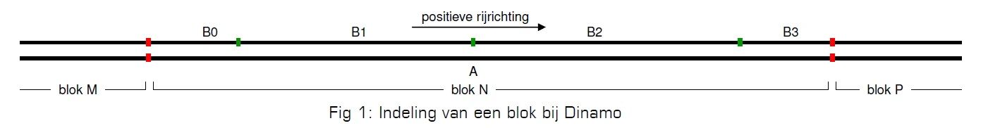 blokindeling
